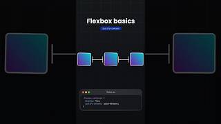 Flex box property in CSS coding shorts [upl. by Llesig513]