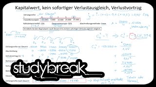 Kapitalwert Kein Verlustausgleich Verlustvortrag  Investition und Finanzierung [upl. by Borries]