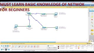 HOW TO CONNECT COAXIAL SPLITTER IN CISCO PACKET TRACER VIDEOS BY NIRAJ KUMAR  NIRAJ KUMAR [upl. by Nalniuq]