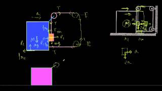 Friction Exercises Q28 HCV1 IITJEE AIEEE [upl. by Eelhsa]