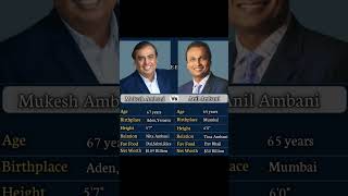 Mukesh Ambani vs Anil Ambani [upl. by Naivatco]