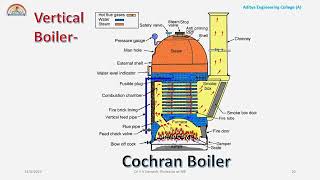 3Cochran Boiler [upl. by Marian]