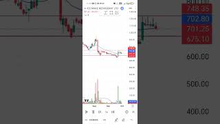 Ice make Refregitor Technical breakout chart analysis swingtrading breakout [upl. by Sualokin]