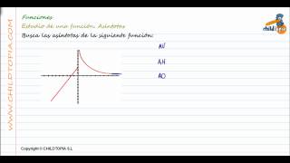 Funciones Estudio de las asíntotas de una función 4º de ESO matemáticas [upl. by Ahsenroc]