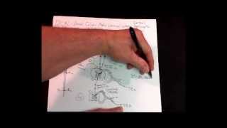 Medical neuroscience  Somatosensory pathways [upl. by Tessil]