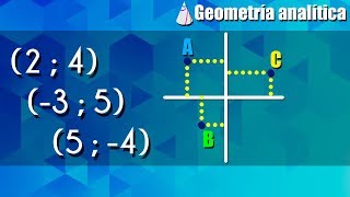 El Plano Cartesiano y Ubicación de Puntos  Ejercicios Resueltos [upl. by Jillian888]