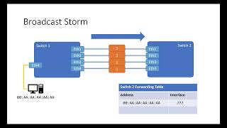 Link Aggregation and LACP [upl. by Athenian]