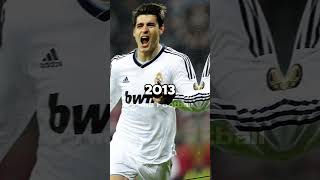 Alvaro Morata Evolution 19982024 🔥🔥🔥 [upl. by Luci149]