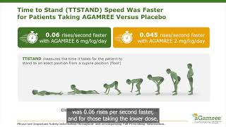 Navigating Duchenne treatment AGAMREE amp Catalyst Pathways [upl. by Ruhtracam]