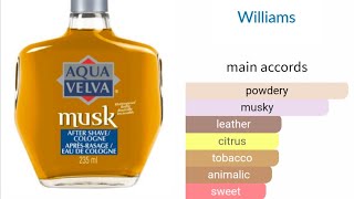 Aqua Velva Musk [upl. by Basil]