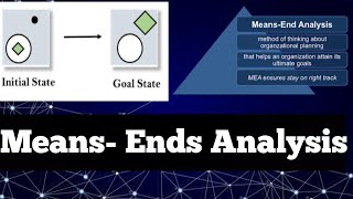 MEANS ENDS ANALYSIS IN TELUGU  ARTIFICIAL INTELLIGENCE [upl. by Auqined809]