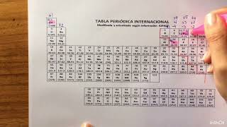 Números de oxidación con la tabla periódica [upl. by Yrak]