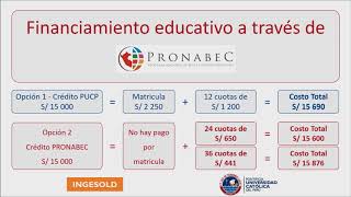 Crédito Educativo de PRONABEC [upl. by Latsryc291]