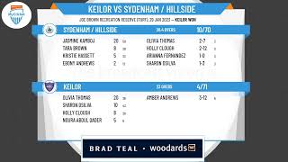 CV Women’s Community Cricket  Shield 3 One Day Competition  Rd5  Keilor v Sydenham  Hillside [upl. by Palumbo]