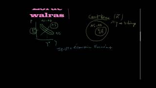 Macroéconomie  ISLM  Introduction [upl. by Nimesh489]