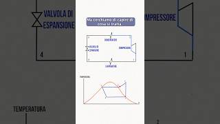 Come funziona una POMPA di CALORE [upl. by Lorelle]