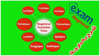 Registres littérairesLes tonsLes tonalités شرح بالدارجة [upl. by Nylahsoj]