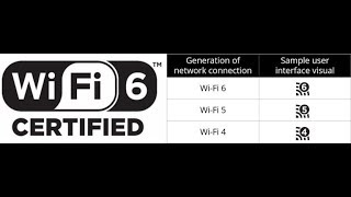 WiFi Version Numbers  The New WiFi Names  How WiFi is Adapting to New Version Numbers [upl. by Brooks]