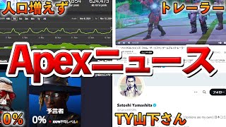 【Apex】色々あった最近のApexニュース７選 [upl. by Akimihs]