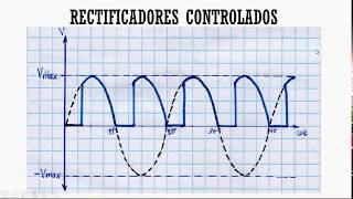 Rectificadores controlados electrónica de potencia [upl. by Laynad550]