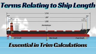 Ship Length Terms Explained LOA LBP Length Between Draft Marks LBD Forward amp Aft Perpendicular [upl. by Ahseet389]