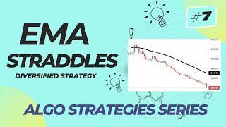 7 EMA Straddles  Diversified Strategy  Derive Trading [upl. by Leynad772]