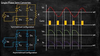 Single Phase Semi Converter  Power Electronics  Lecture 49 [upl. by Erin]