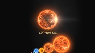 Universe Size 3D comparison  Solar System  Part 1 [upl. by Alag]