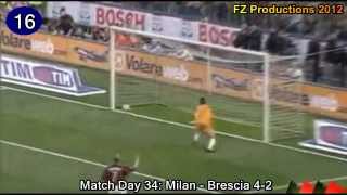 Jon Dahl Tomasson  22 goals in Serie A Milan 20022005 [upl. by Darya]