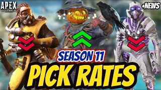 SEASON 11 PICK RATES  NEWS  Apex Legends Season 11 deutsch [upl. by Eannaj]