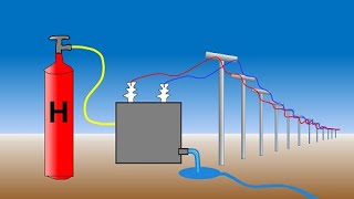 Die Brennstoffzelle  Eine unterschätzte Technologie  Grenzen des Wissens [upl. by Anitap]