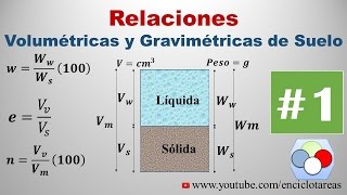 RELACIONES VOLUMÉTRICAS Y GRAVIMÉTRICAS  Ejercicio Resuelto 1 MECÁNICA DE SUELO [upl. by Selma]