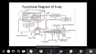 Biomedical Instrumentation  Non invasive Diagnostic Instruments chp5 continue [upl. by O'Brien]