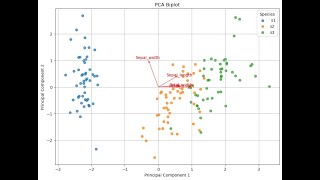 Python Batch 7 CCA and DCA in Python [upl. by Elorac]