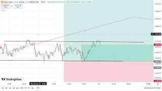 XAUUSD LIVE The Calm Before the Storm [upl. by Walke48]