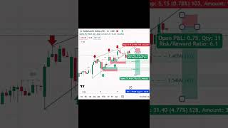 Granules India Ltd niftycrash granulesindia patterns breakoutstocks [upl. by Anirahc]