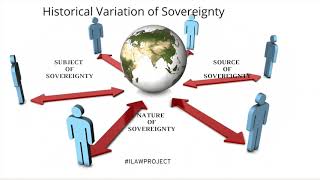 LESSON 8  TERRITORIAL SOVEREIGNTY [upl. by Anatolio]