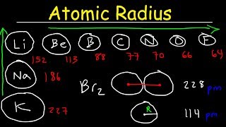 Atomic Radius  Basic Introduction  Periodic Table Trends Chemistry [upl. by Viva]