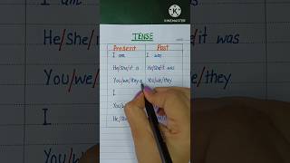 Presentpast tense 📚💯 learnenglish grammer shorts education tense [upl. by Lokim]