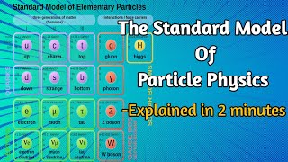 The Standard Model of Particle Physics Particle Physics Explained [upl. by Atteram]