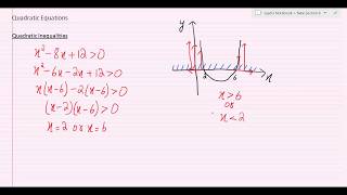 Quadratic Inequality explained part 1 [upl. by Ytsirt557]