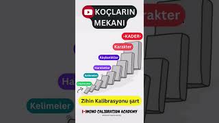 Zihin Kalibrasyonu koçlarınmekanı istanbul keşfet [upl. by Krause171]