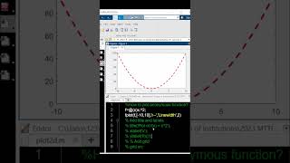 How to plot anonymous function shorts pde mathematics [upl. by Ronal]