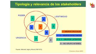 21c Relevancia de los Stakeholders [upl. by Nore]