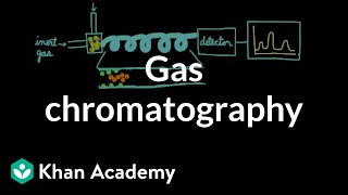 Gas chromatography  Chemical processes  MCAT  Khan Academy [upl. by Pietje523]