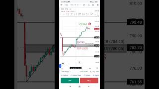 SBIN CHAT MY STRATEGY ENTRY AND TARGET TOP LOSS TARGET IS DONE ✅💯life [upl. by Eidarb450]