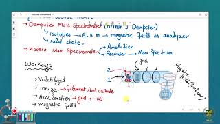 Isotopes  Part 02   11th chemistry  Chp 01 [upl. by Willett632]