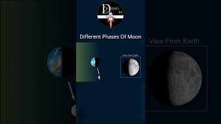 Different Phases of Moon in Just 1 Minute 🌕 Why Does the Moon Change Shape Moon Phases in 1 min 🌙 [upl. by Odnama]