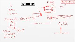 Waves and Optics  Eyepieces [upl. by Aileahcim25]