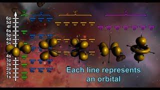 Introduction to the Atom English [upl. by Anees]